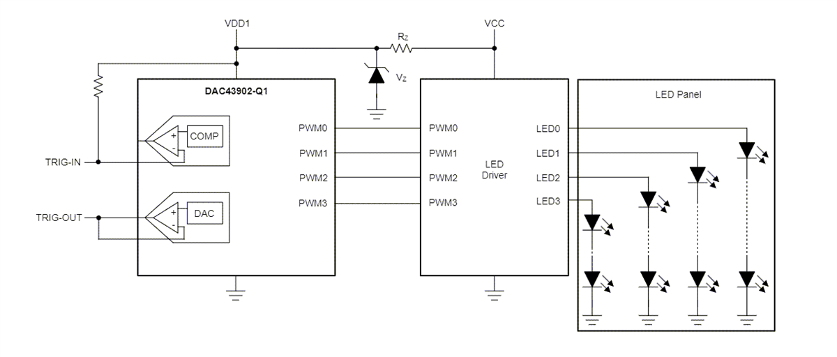 Texas Instruments DAC43902-Q1 Automotive Smart DAC Texas Instruments DAC43902-Q1 Automotive Smart DAC